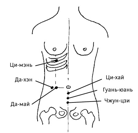 Большой атлас целительных точек. 200 упражнений для здоровья и долголетия