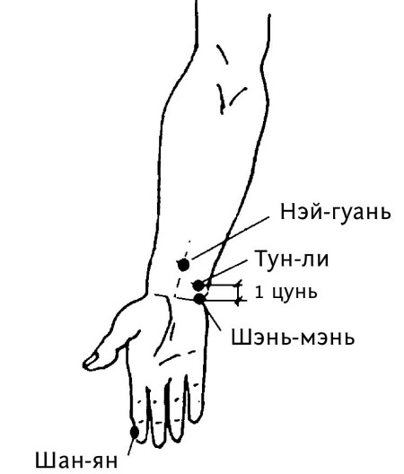 Большой атлас целительных точек. 200 упражнений для здоровья и долголетия