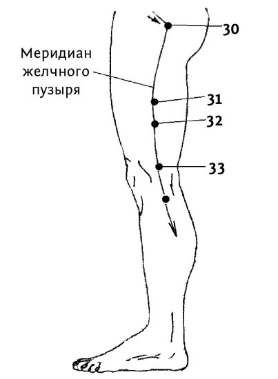 Большой атлас целительных точек. 200 упражнений для здоровья и долголетия