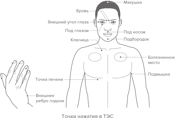 Человек уставший. Как победить хроническую усталость и вернуть себе силы, энергию и радость жизни