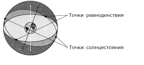 Через испытания - к новой жизни. Причины наших заболеваний