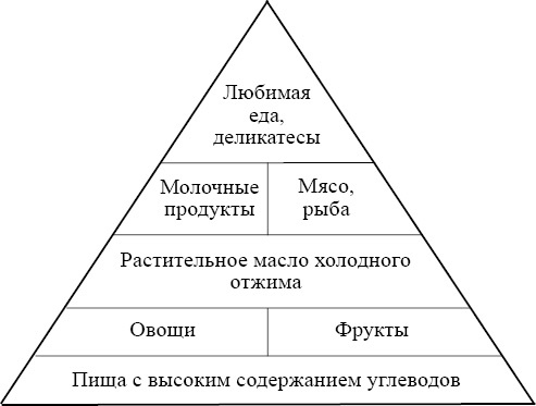 "Генеральная уборка" для вашего тела. Принципы осознанного голодания для оздоровления и духовного роста