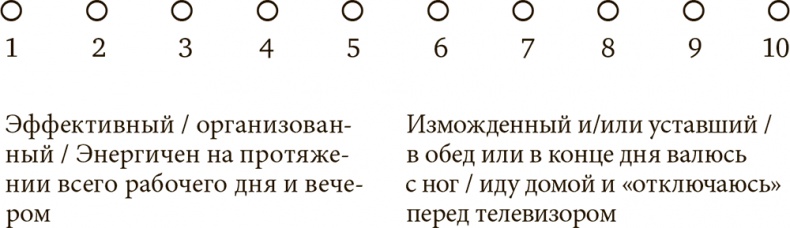 Стрессоустойчивость. Как сохранять спокойствие и эффективность в любых ситуациях