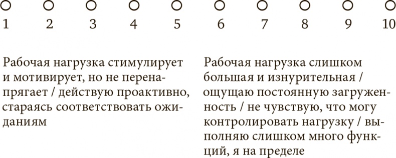 Стрессоустойчивость. Как сохранять спокойствие и эффективность в любых ситуациях