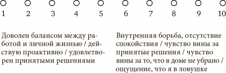 Стрессоустойчивость. Как сохранять спокойствие и эффективность в любых ситуациях