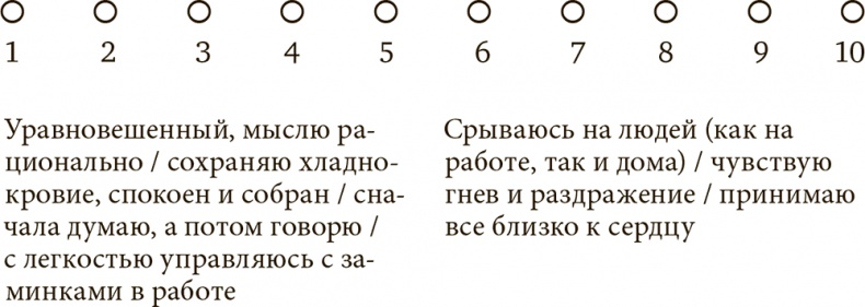 Стрессоустойчивость. Как сохранять спокойствие и эффективность в любых ситуациях