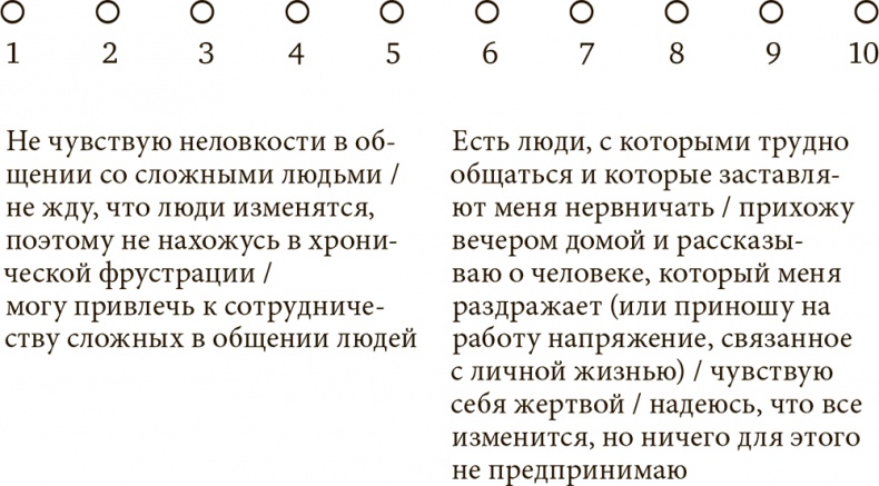 Стрессоустойчивость. Как сохранять спокойствие и эффективность в любых ситуациях