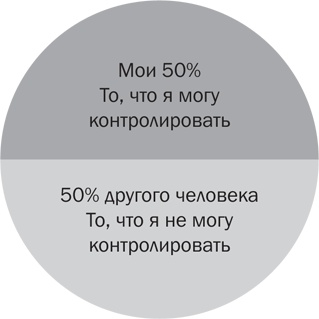 Стрессоустойчивость. Как сохранять спокойствие и эффективность в любых ситуациях