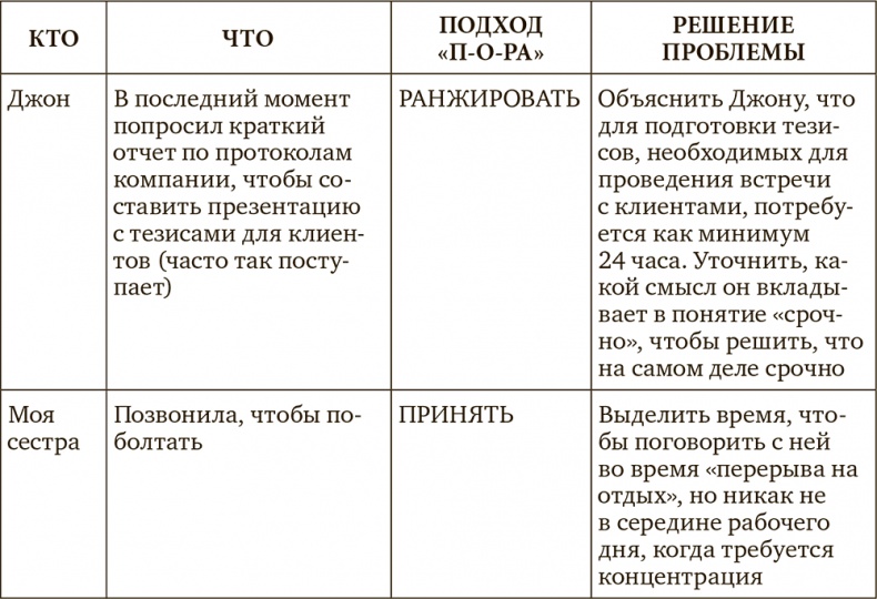 Стрессоустойчивость. Как сохранять спокойствие и эффективность в любых ситуациях