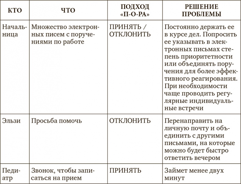 Стрессоустойчивость. Как сохранять спокойствие и эффективность в любых ситуациях