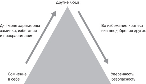 Стрессоустойчивость. Как сохранять спокойствие и эффективность в любых ситуациях