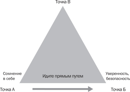 Стрессоустойчивость. Как сохранять спокойствие и эффективность в любых ситуациях