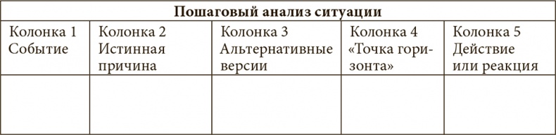 Стрессоустойчивость. Как сохранять спокойствие и эффективность в любых ситуациях