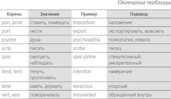 Тренировка памяти. Экспресс-курс