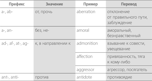 Тренировка памяти. Экспресс-курс