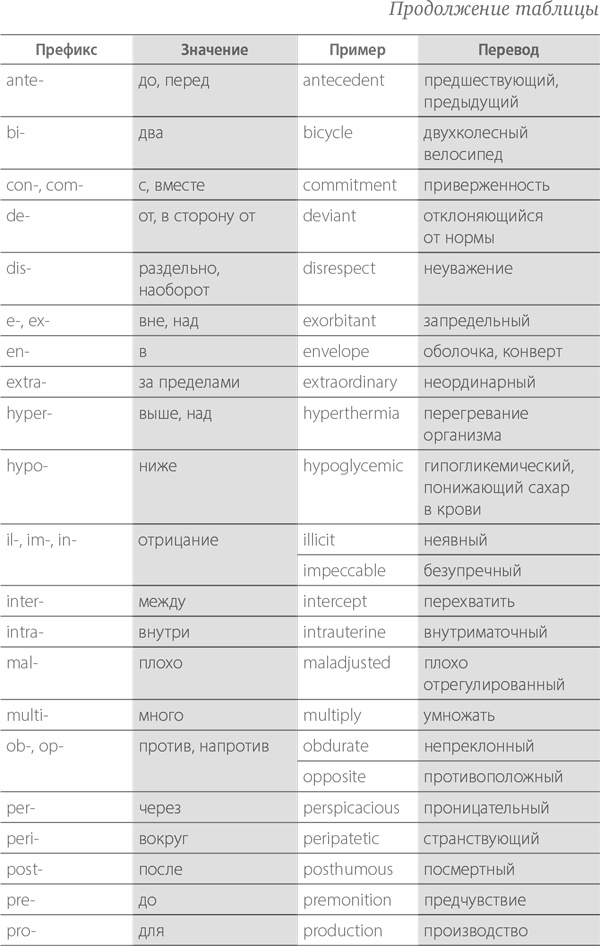 Тренировка памяти. Экспресс-курс