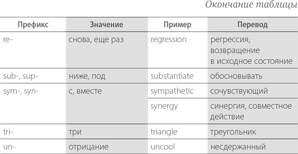 Тренировка памяти. Экспресс-курс