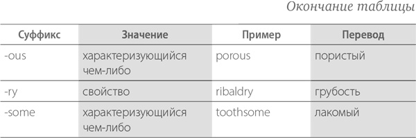 Тренировка памяти. Экспресс-курс