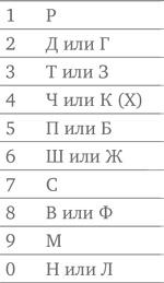 Тренировка памяти. Экспресс-курс