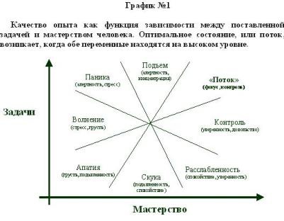 В поисках потока. Психология включенности в повседневность