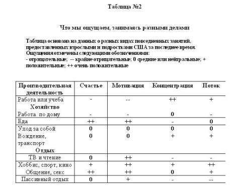 В поисках потока. Психология включенности в повседневность