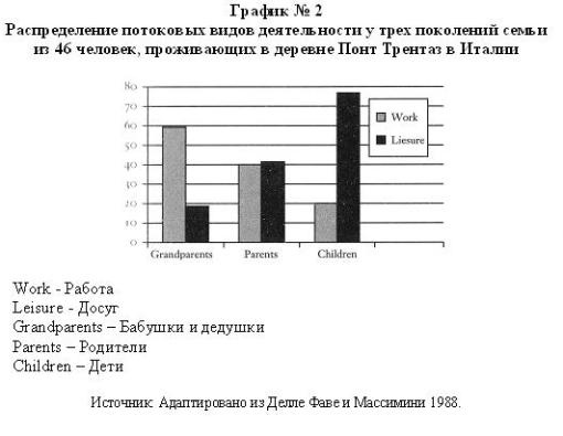 В поисках потока. Психология включенности в повседневность