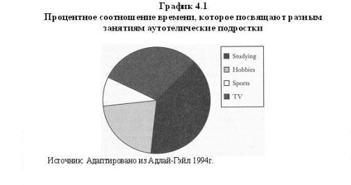 В поисках потока. Психология включенности в повседневность