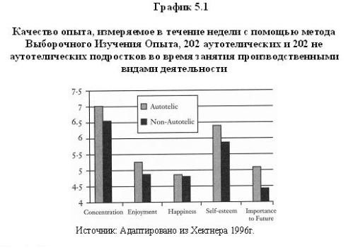 В поисках потока. Психология включенности в повседневность