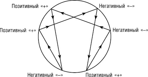 Психология типов тела. Развитие новых возможностей. Практический подход