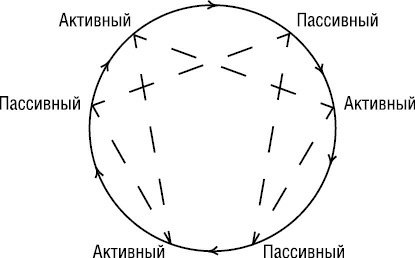 Психология типов тела. Развитие новых возможностей. Практический подход