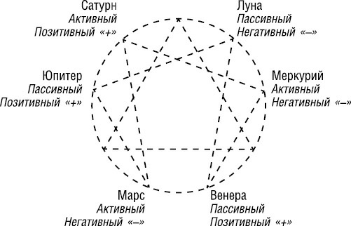 Психология типов тела. Развитие новых возможностей. Практический подход