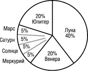 Психология типов тела. Развитие новых возможностей. Практический подход