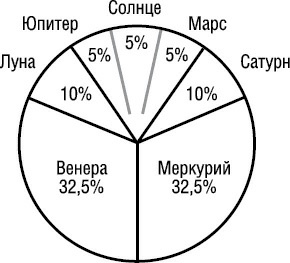 Психология типов тела. Развитие новых возможностей. Практический подход