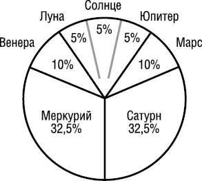 Психология типов тела. Развитие новых возможностей. Практический подход