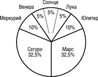 Психология типов тела. Развитие новых возможностей. Практический подход