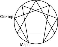 Психология типов тела. Развитие новых возможностей. Практический подход