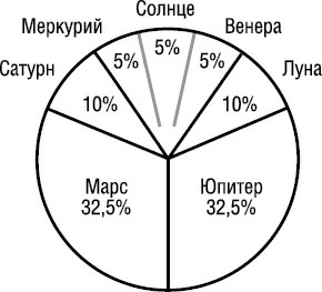 Психология типов тела. Развитие новых возможностей. Практический подход