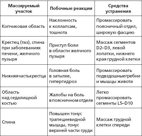 Исцеляющие методики массажа. Комплексный подход