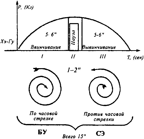 Исцеляющие точки организма. Самые надежные техники самопомощи