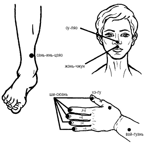 Исцеляющие точки организма. Самые надежные техники самопомощи