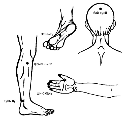 Исцеляющие точки организма. Самые надежные техники самопомощи