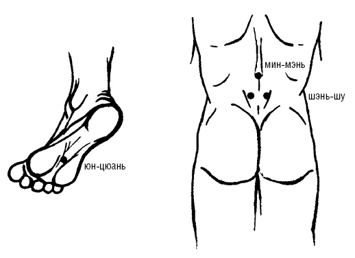 Исцеляющие точки организма. Самые надежные техники самопомощи
