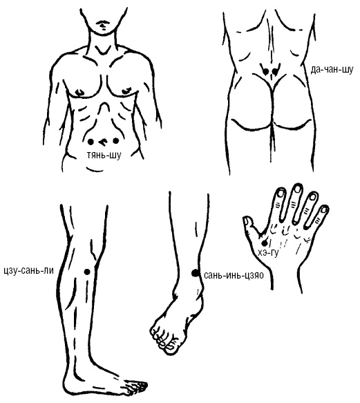 Исцеляющие точки организма. Самые надежные техники самопомощи