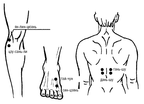Исцеляющие точки организма. Самые надежные техники самопомощи
