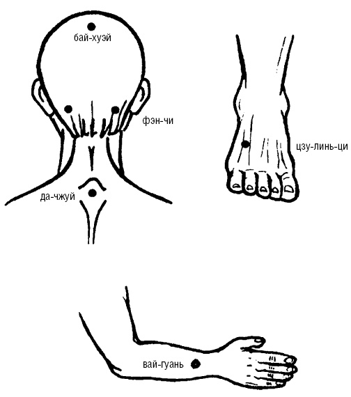 Исцеляющие точки организма. Самые надежные техники самопомощи