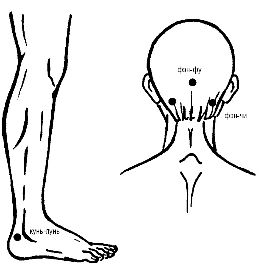 Исцеляющие точки организма. Самые надежные техники самопомощи