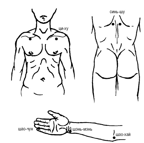 Исцеляющие точки организма. Самые надежные техники самопомощи