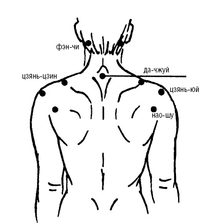 Исцеляющие точки организма. Самые надежные техники самопомощи