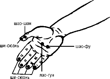 Исцеляющие точки организма. Самые надежные техники самопомощи