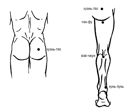 Исцеляющие точки организма. Самые надежные техники самопомощи